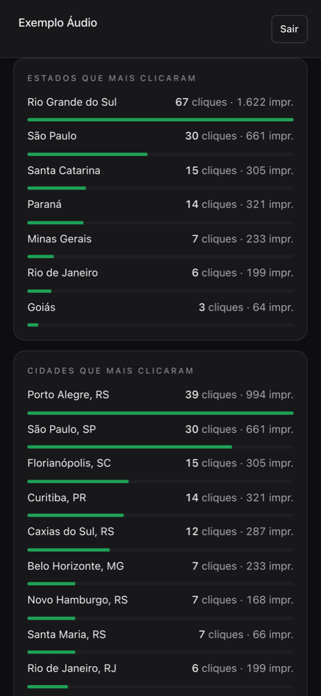 Painel do apoiador: regiões